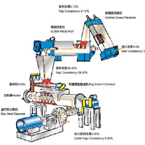 盤式熱分散系統